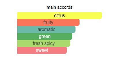 SLOW FIRE - Inspired by LV Pacific Chill - Image 2