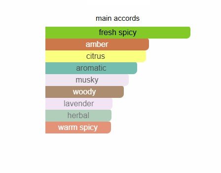 SHABAB - Inspired by Dior Sauvage - Image 2