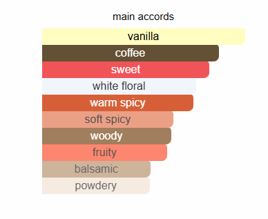 HASHISH - Inspired by YSL Black Opium - Image 2