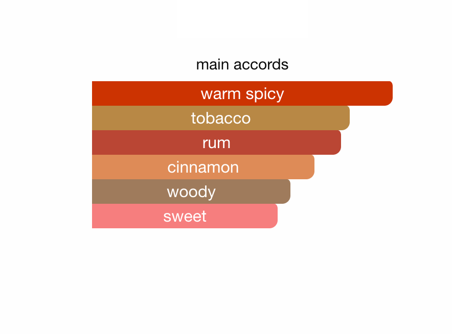 RUH E FACT - Inspired by Initio Side Effect - Image 2